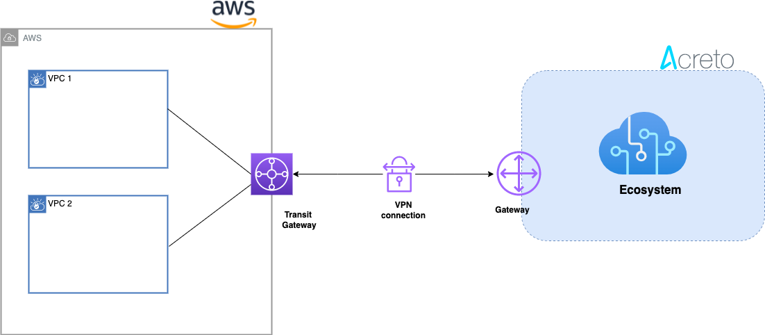 Network Diagram
