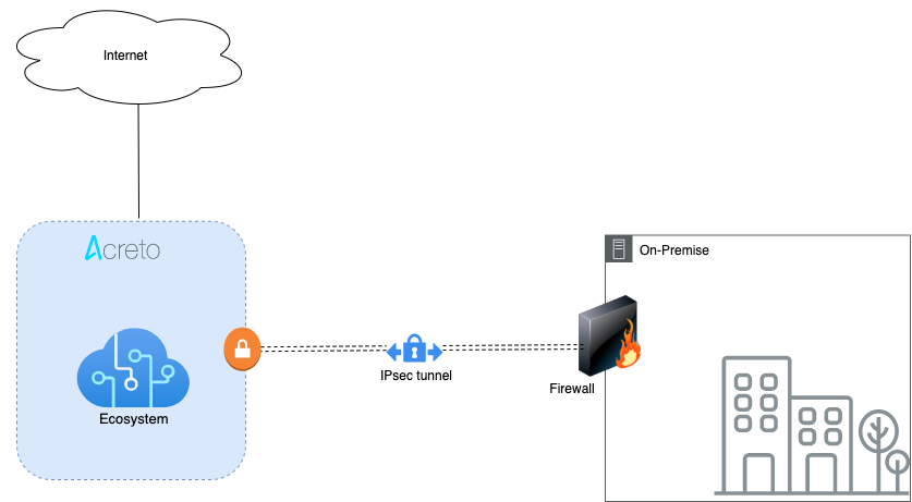 Network Diagram